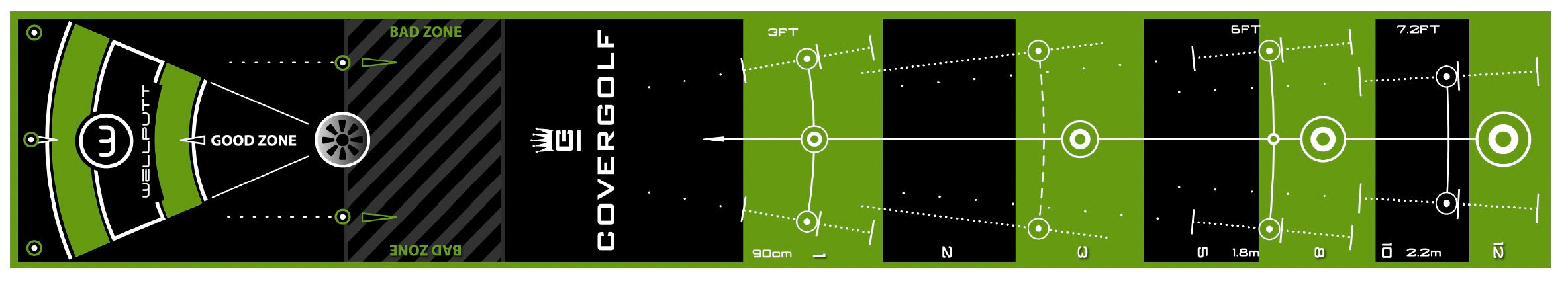 Tapis de putting Wellputt Covergolf